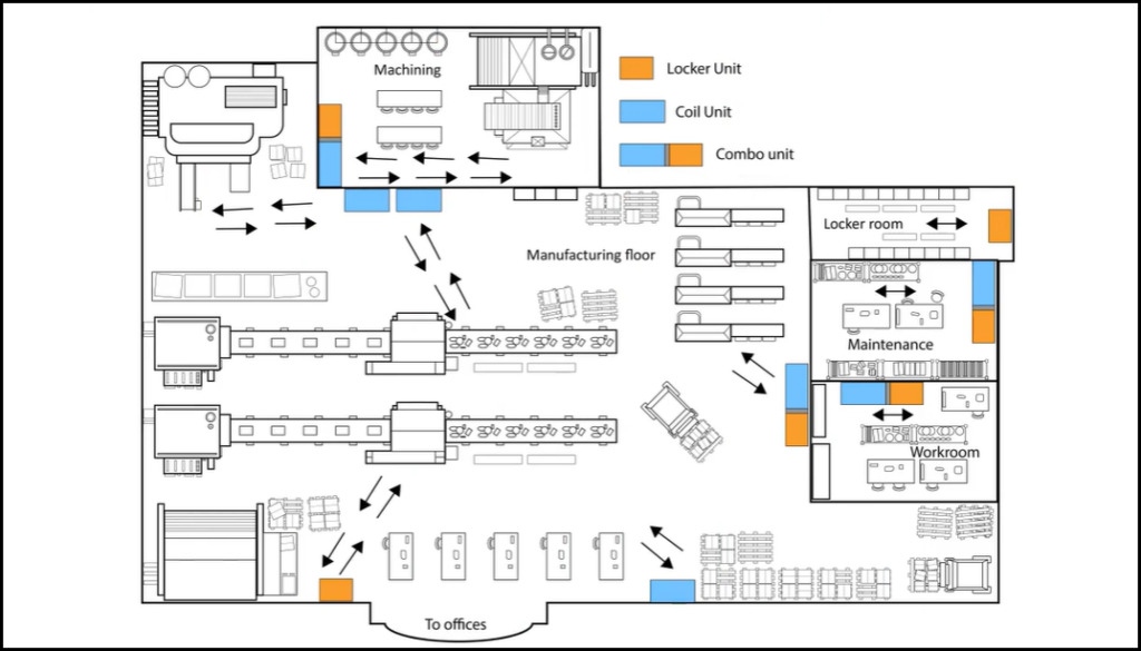 Storerooms Example Storeroom - 1SourceVend
